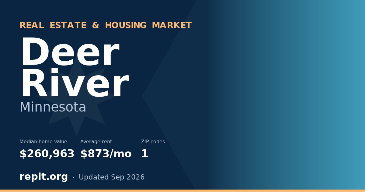 Deer River, MN real estate and housing market — median home value $260,963, average rent $873/mo, 1 ZIP code