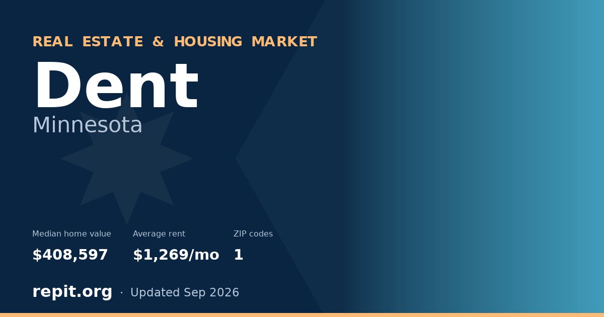 Dent, MN real estate and housing market — median home value $408,597, average rent $1,269/mo, 1 ZIP code