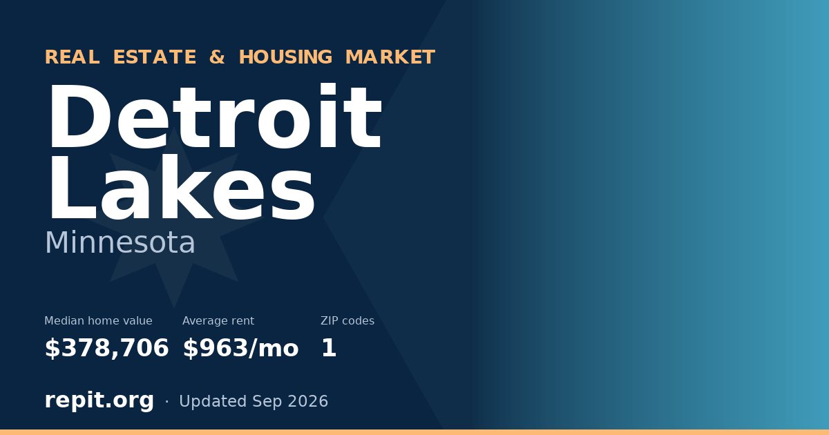 Detroit Lakes, MN real estate and housing market — median home value $378,706, average rent $963/mo, 1 ZIP code