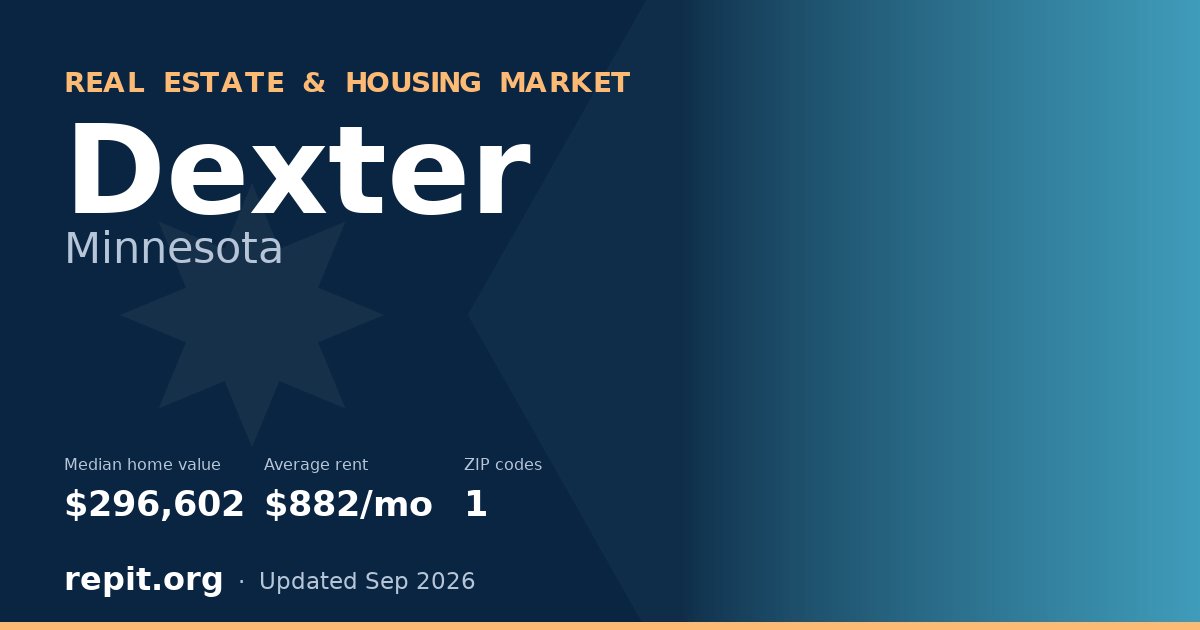 Dexter, MN real estate and housing market — median home value $296,602, average rent $882/mo, 1 ZIP code
