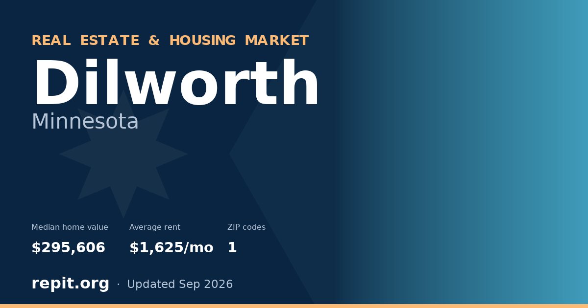 Dilworth, MN real estate and housing market — median home value $295,606, average rent $1,625/mo, 1 ZIP code