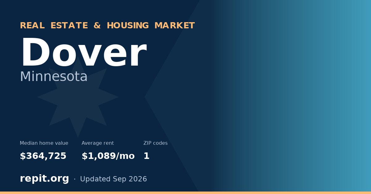 Dover, MN real estate and housing market — median home value $364,725, average rent $1,089/mo, 1 ZIP code