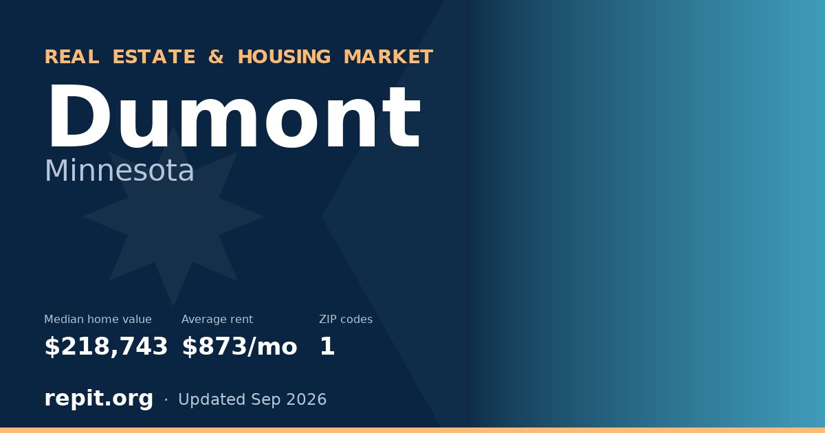 Dumont, MN real estate and housing market — median home value $218,743, average rent $873/mo, 1 ZIP code