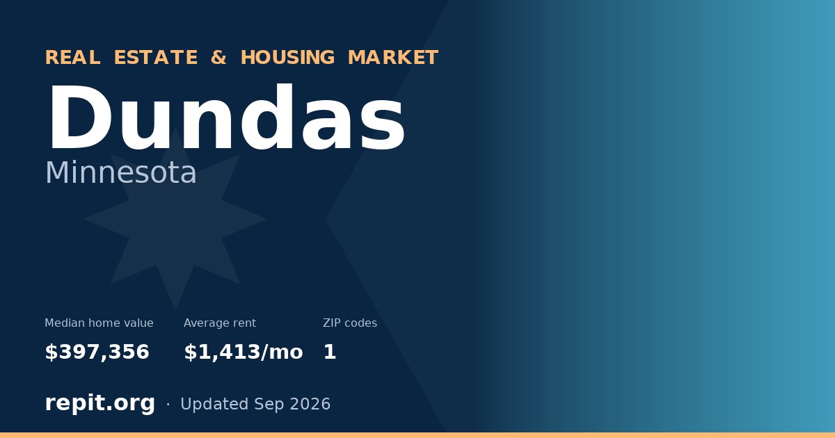 Dundas, MN real estate and housing market — median home value $397,356, average rent $1,413/mo, 1 ZIP code
