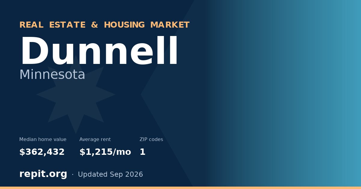 Dunnell, MN real estate and housing market — median home value $362,432, average rent $1,215/mo, 1 ZIP code