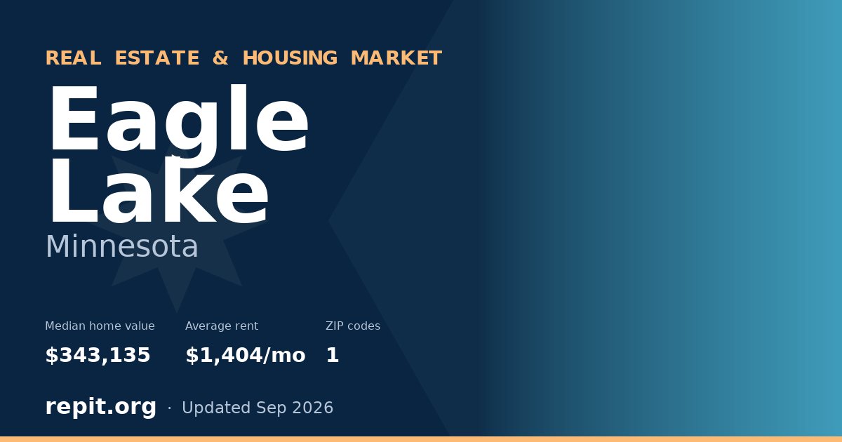 Eagle Lake, MN real estate and housing market — median home value $343,135, average rent $1,404/mo, 1 ZIP code