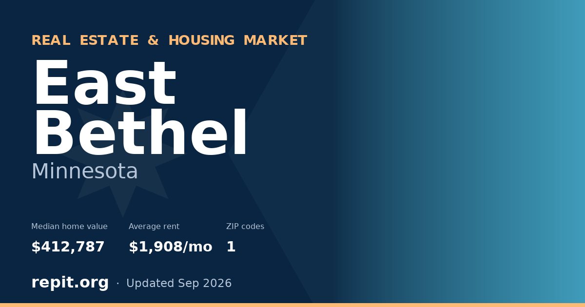 East Bethel, MN real estate and housing market — median home value $412,787, average rent $1,908/mo, 1 ZIP code