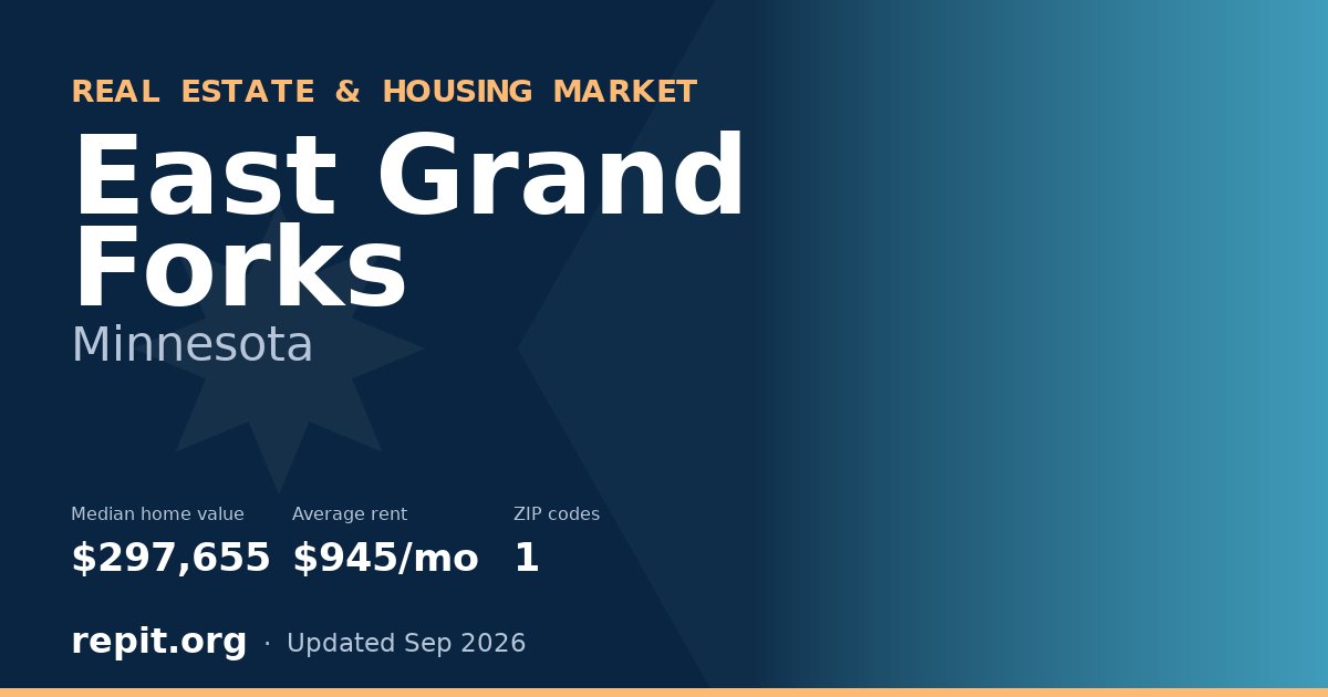 East Grand Forks, MN real estate and housing market — median home value $297,655, average rent $945/mo, 1 ZIP code