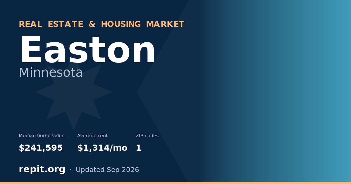 Easton, MN real estate and housing market — median home value $241,595, average rent $1,314/mo, 1 ZIP code