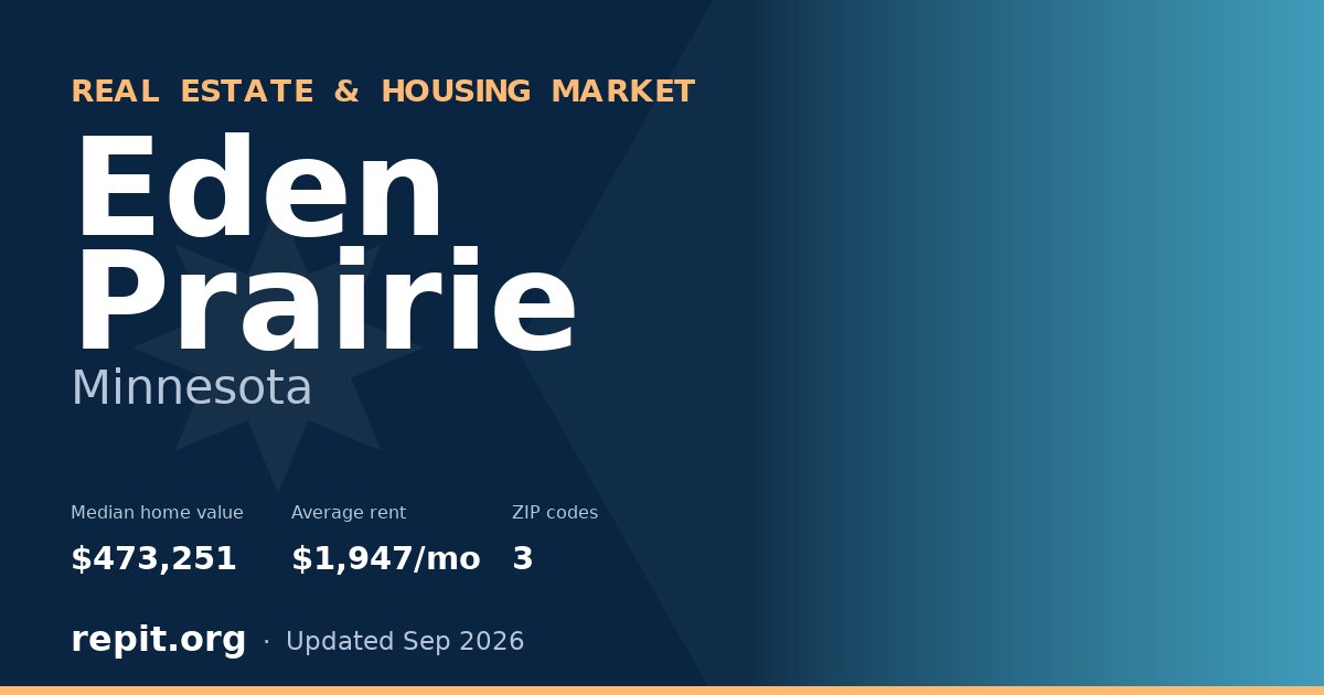 Eden Prairie, MN real estate and housing market — median home value $473,251, average rent $1,947/mo, 3 ZIP codes