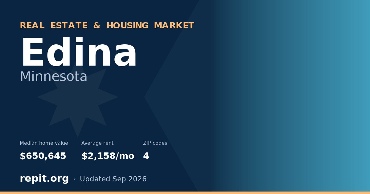 Edina, MN real estate and housing market — median home value $650,645, average rent $2,158/mo, 4 ZIP codes