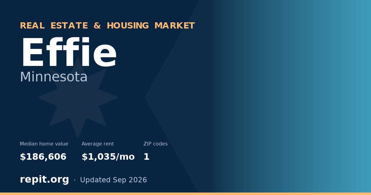 Effie, MN real estate and housing market — median home value $186,606, average rent $1,035/mo, 1 ZIP code