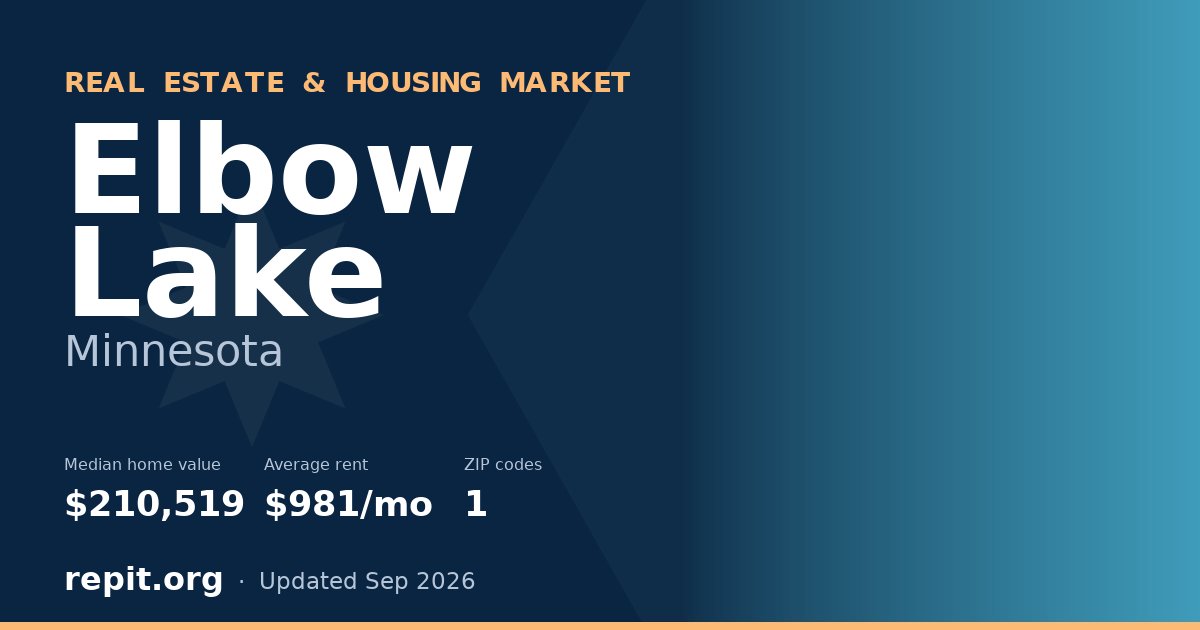 Elbow Lake, MN real estate and housing market — median home value $210,519, average rent $981/mo, 1 ZIP code