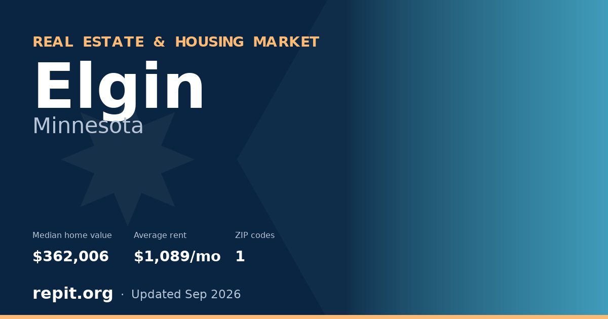 Elgin, MN real estate and housing market — median home value $362,006, average rent $1,089/mo, 1 ZIP code