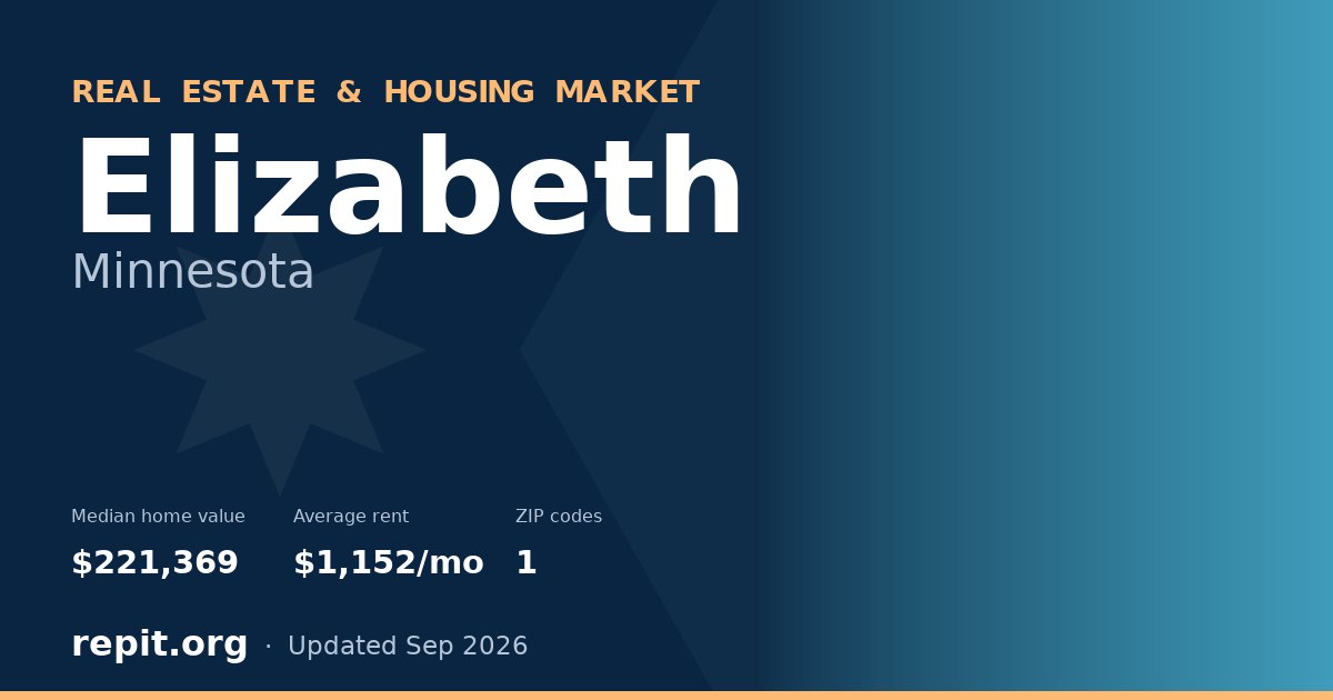 Elizabeth, MN real estate and housing market — median home value $221,369, average rent $1,152/mo, 1 ZIP code