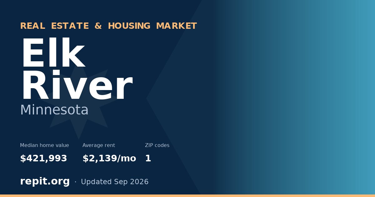 Elk River, MN real estate and housing market — median home value $421,993, average rent $2,139/mo, 1 ZIP code
