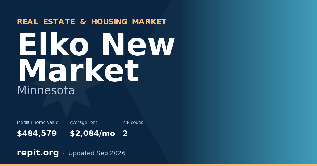 Elko New Market, MN real estate and housing market — median home value $484,579, average rent $2,084/mo, 2 ZIP codes