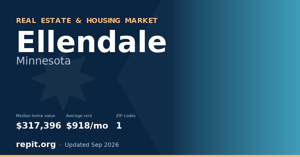 Ellendale, MN real estate and housing market — median home value $317,396, average rent $918/mo, 1 ZIP code