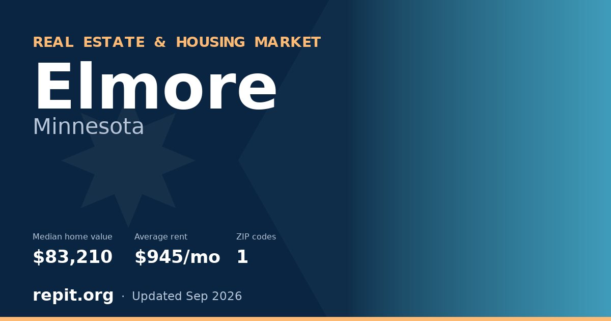 Elmore, MN real estate and housing market — median home value $83,210, average rent $945/mo, 1 ZIP code