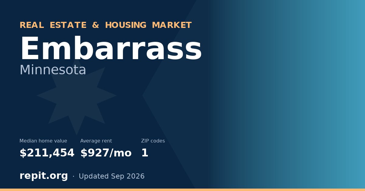 Embarrass, MN real estate and housing market — median home value $211,454, average rent $927/mo, 1 ZIP code