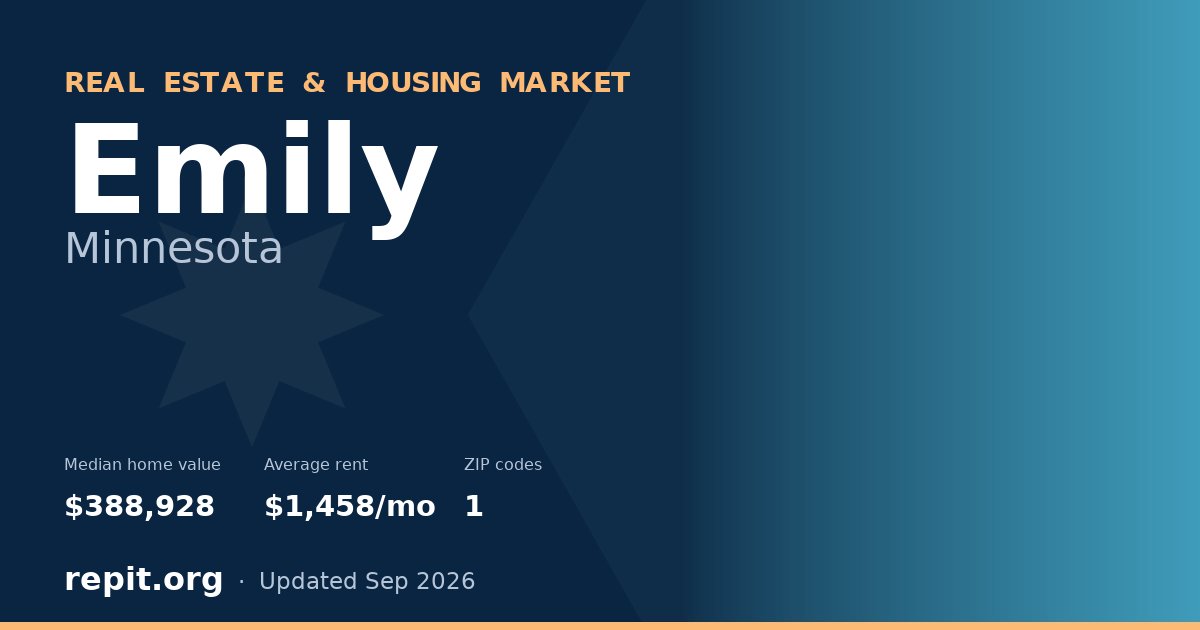 Emily, MN real estate and housing market — median home value $388,928, average rent $1,458/mo, 1 ZIP code