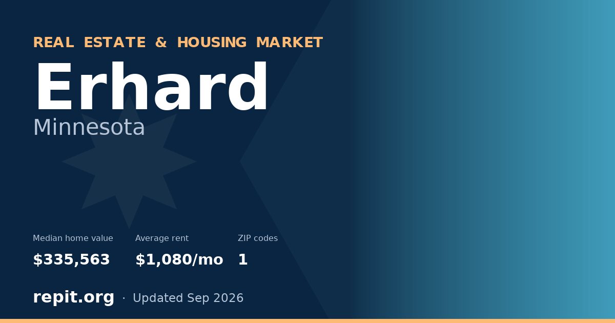Erhard, MN real estate and housing market — median home value $335,563, average rent $1,080/mo, 1 ZIP code