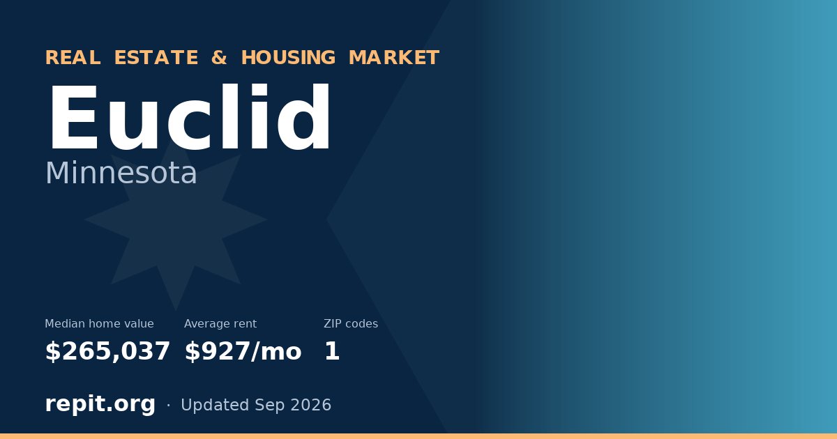 Euclid, MN real estate and housing market — median home value $265,037, average rent $927/mo, 1 ZIP code