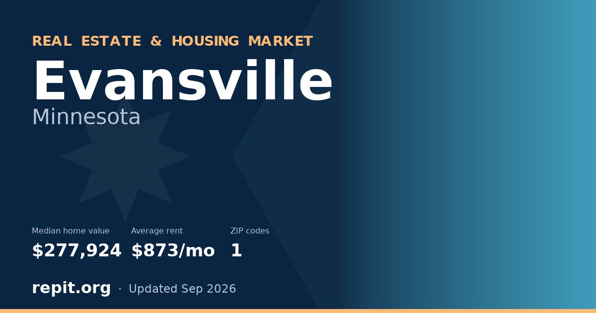 Evansville, MN real estate and housing market — median home value $277,924, average rent $873/mo, 1 ZIP code