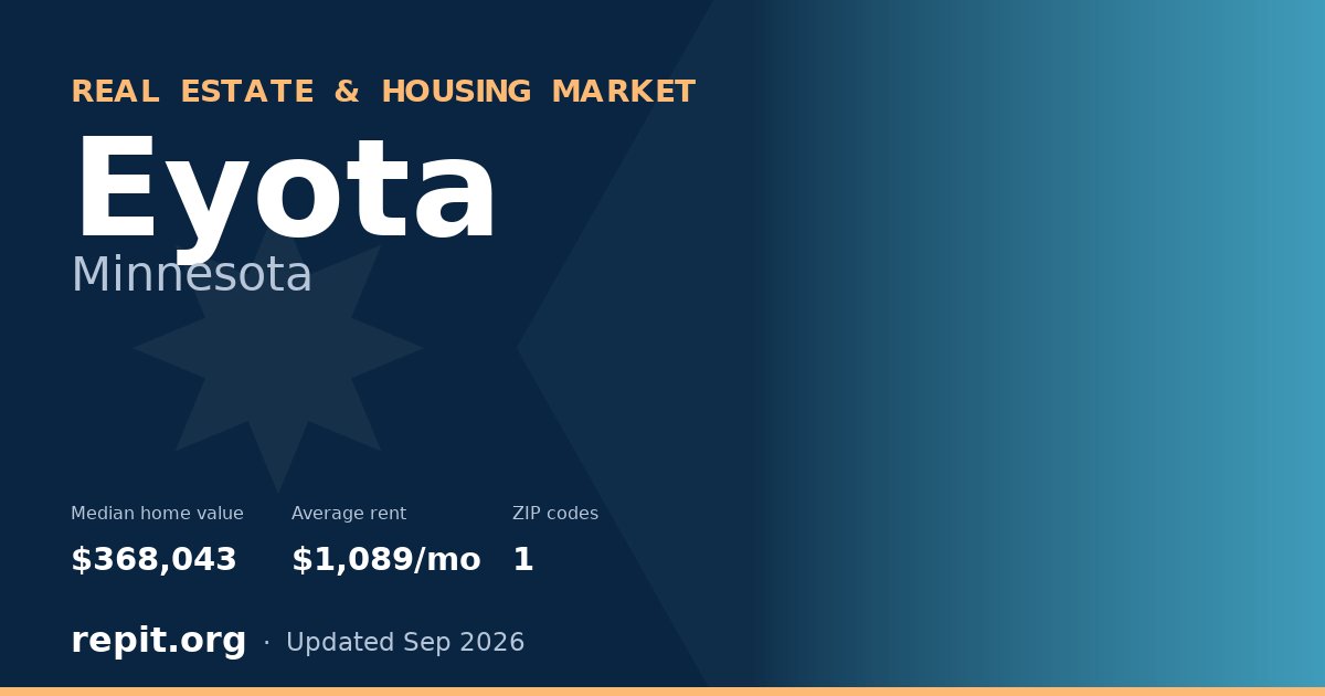 Eyota, MN real estate and housing market — median home value $368,043, average rent $1,089/mo, 1 ZIP code