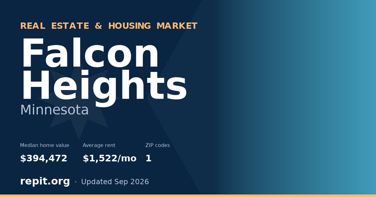 Falcon Heights, MN real estate and housing market — median home value $394,472, average rent $1,522/mo, 1 ZIP code