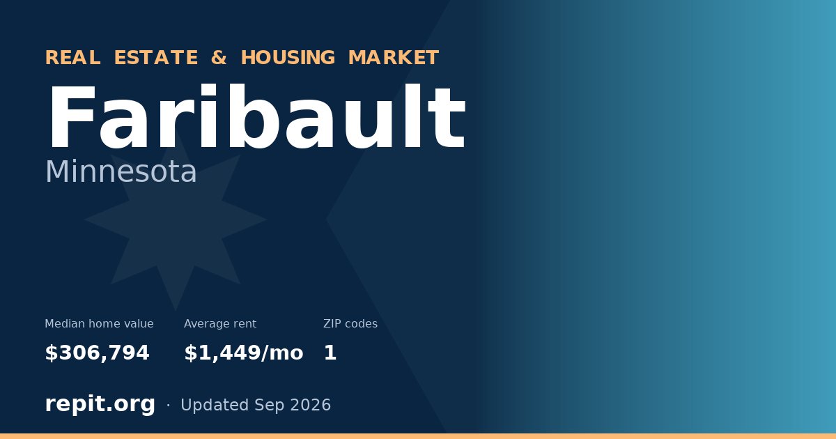 Faribault, MN real estate and housing market — median home value $306,794, average rent $1,449/mo, 1 ZIP code