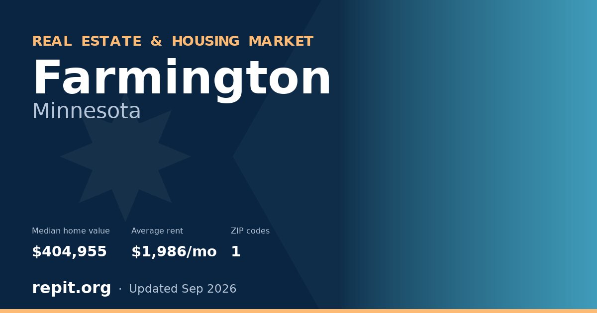 Farmington, MN real estate and housing market — median home value $404,955, average rent $1,986/mo, 1 ZIP code