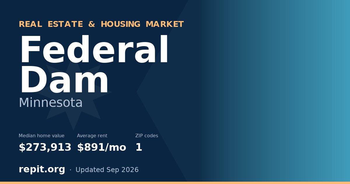 Federal Dam, MN real estate and housing market — median home value $273,913, average rent $891/mo, 1 ZIP code