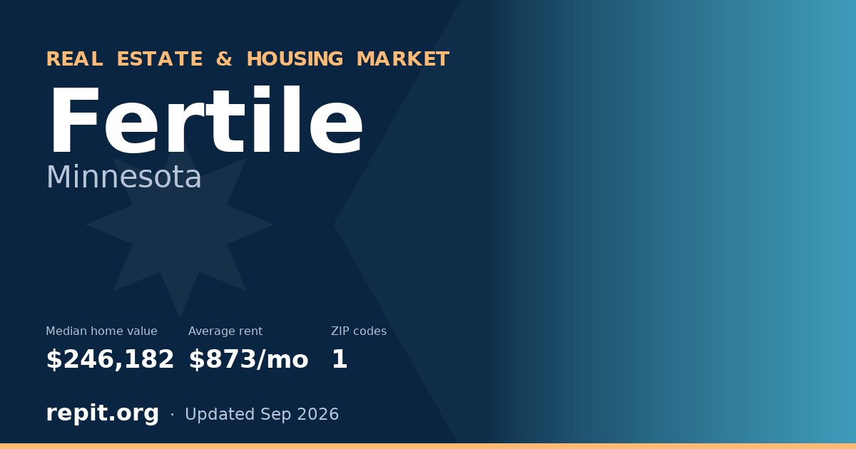Fertile, MN real estate and housing market — median home value $246,182, average rent $873/mo, 1 ZIP code