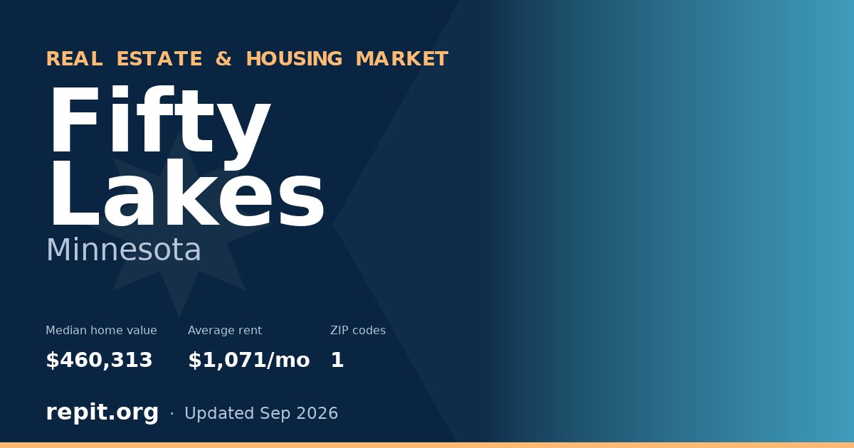 Fifty Lakes, MN real estate and housing market — median home value $460,313, average rent $1,071/mo, 1 ZIP code