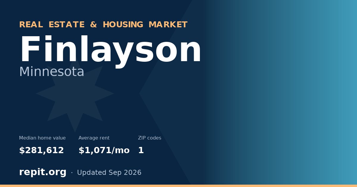 Finlayson, MN real estate and housing market — median home value $281,612, average rent $1,071/mo, 1 ZIP code