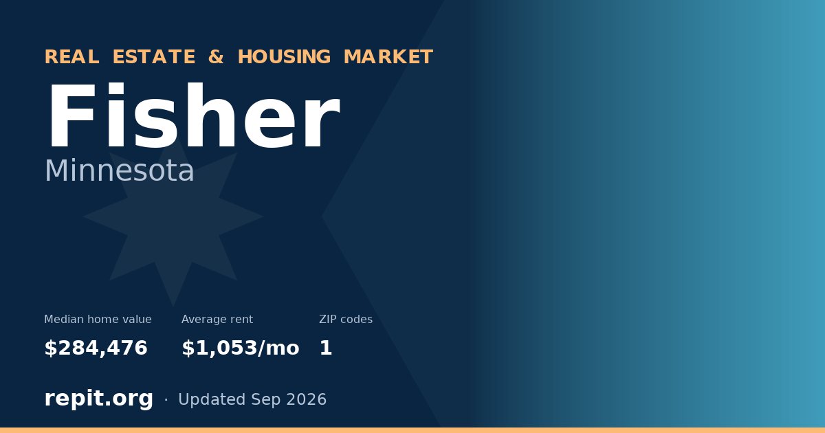 Fisher, MN real estate and housing market — median home value $284,476, average rent $1,053/mo, 1 ZIP code