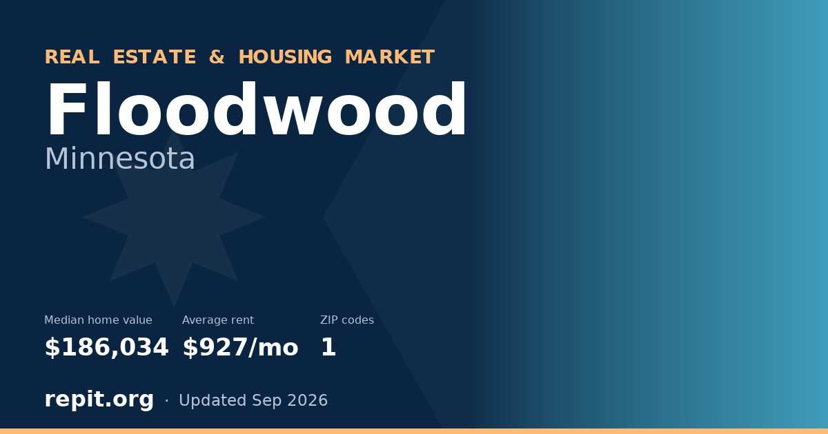 Floodwood, MN real estate and housing market — median home value $186,034, average rent $927/mo, 1 ZIP code
