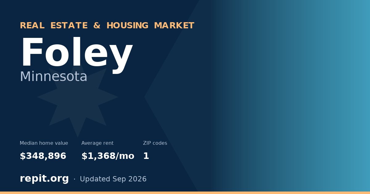 Foley, MN real estate and housing market — median home value $348,896, average rent $1,368/mo, 1 ZIP code