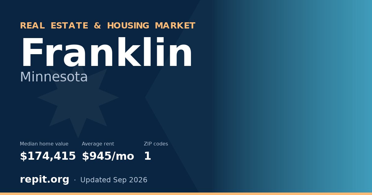 Franklin, MN real estate and housing market — median home value $174,415, average rent $945/mo, 1 ZIP code