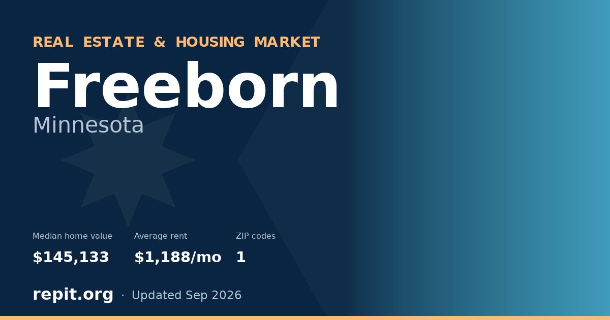 Freeborn, MN real estate and housing market — median home value $145,133, average rent $1,188/mo, 1 ZIP code