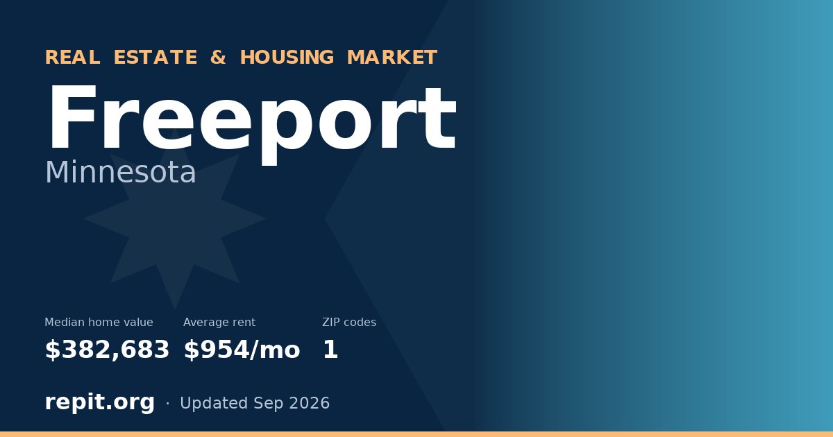 Freeport, MN real estate and housing market — median home value $382,683, average rent $954/mo, 1 ZIP code