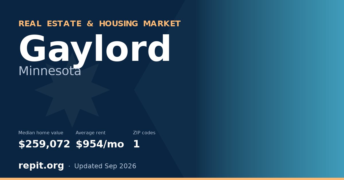 Gaylord, MN real estate and housing market — median home value $259,072, average rent $954/mo, 1 ZIP code