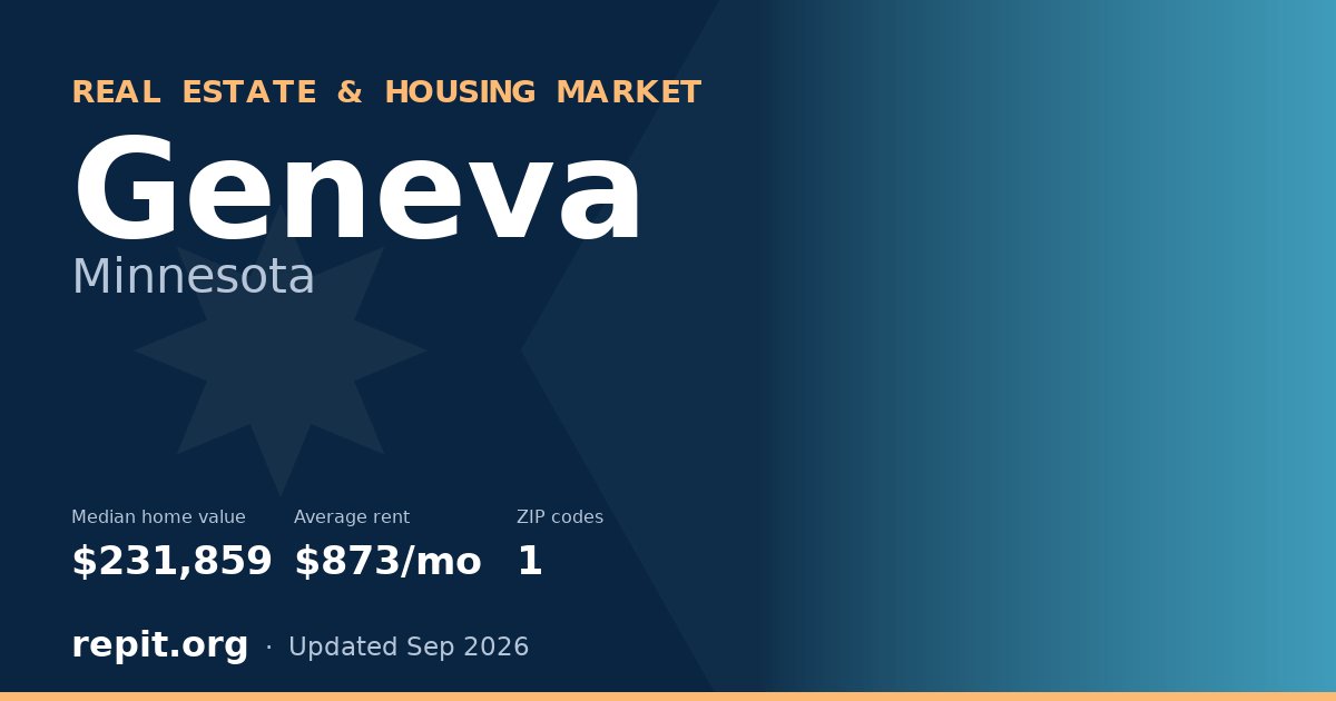 Geneva, MN real estate and housing market — median home value $231,859, average rent $873/mo, 1 ZIP code