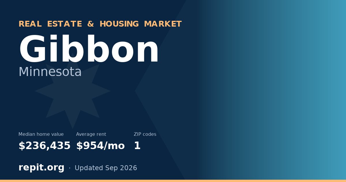 Gibbon, MN real estate and housing market — median home value $236,435, average rent $954/mo, 1 ZIP code