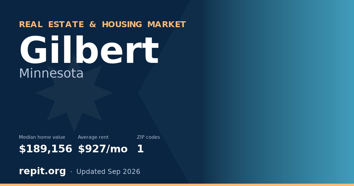 Gilbert, MN real estate and housing market — median home value $189,156, average rent $927/mo, 1 ZIP code