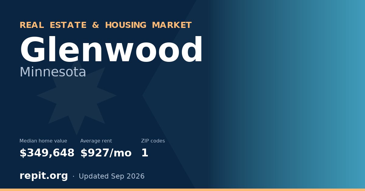 Glenwood, MN real estate and housing market — median home value $349,648, average rent $927/mo, 1 ZIP code