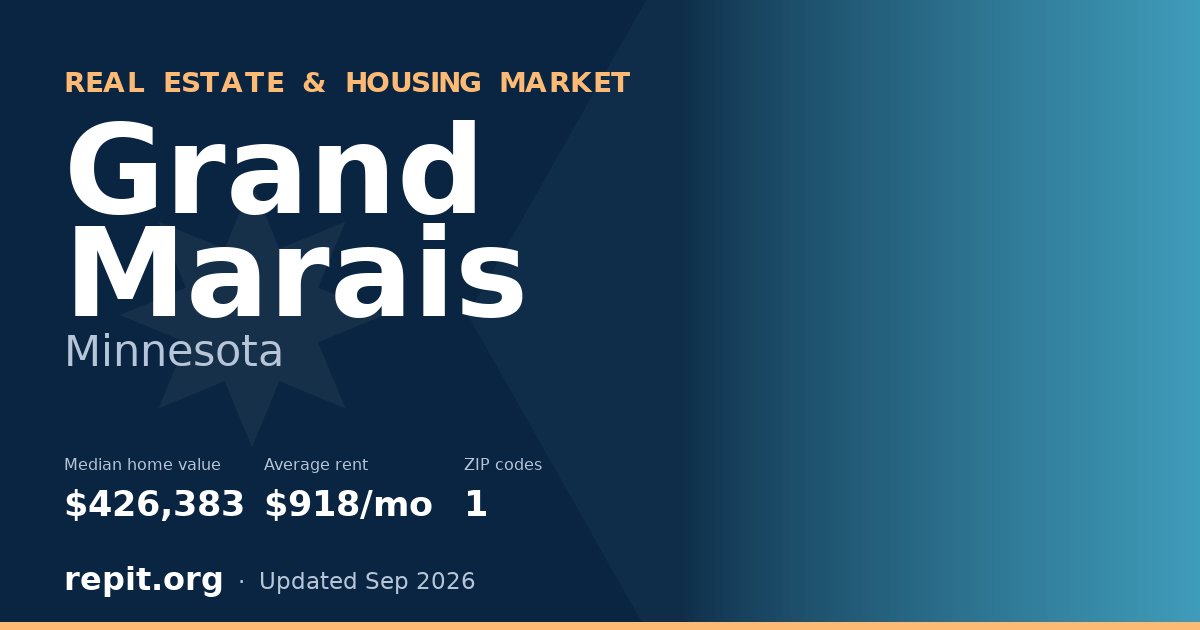 Grand Marais, MN real estate and housing market — median home value $426,383, average rent $918/mo, 1 ZIP code