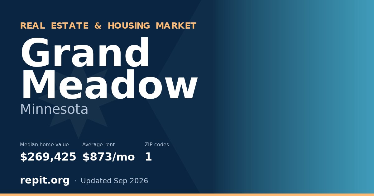 Grand Meadow, MN real estate and housing market — median home value $269,425, average rent $873/mo, 1 ZIP code