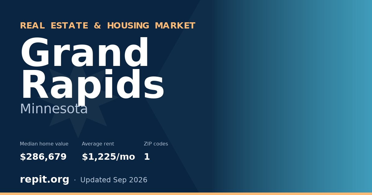 Grand Rapids, MN real estate and housing market — median home value $286,679, average rent $1,225/mo, 1 ZIP code